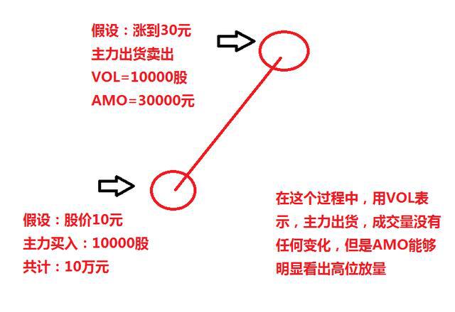 最简单的指标一眼看穿主力意图,干货满满的选股战法