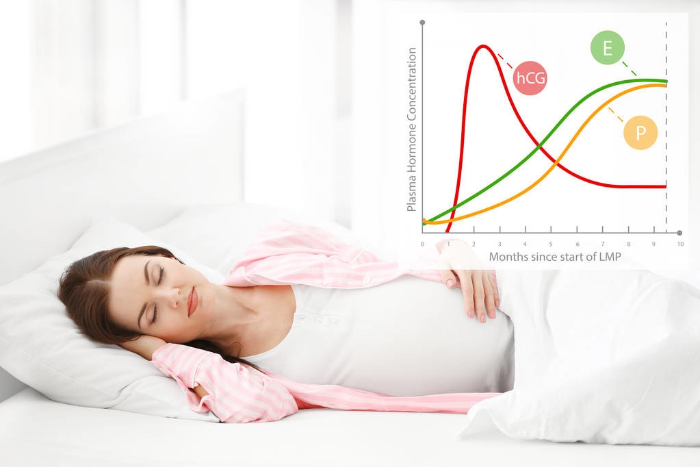 孕酮和HCG都是“正室”，没有“小三”，缺一样都会带来灭顶之灾