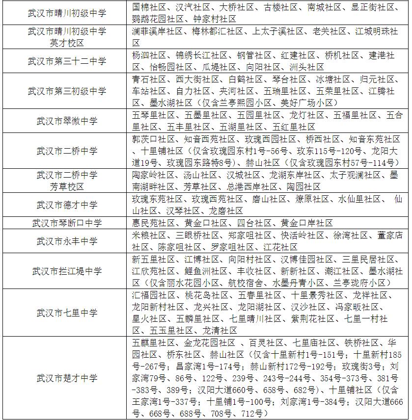 武汉幼升小对口划片,武汉洪山区小学对口划片一览表