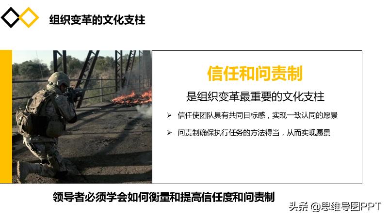 海豹突击队十大黄金法则,海豹突击队法则