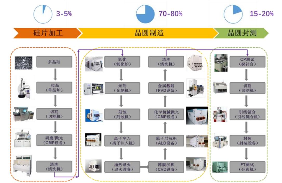 北方华创——国产半导体设备领军，好公司！但股票不值得投资