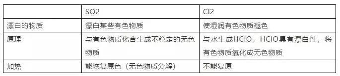 高中化学结构与性质知识点总结,高中化学选修四知识点总结归纳