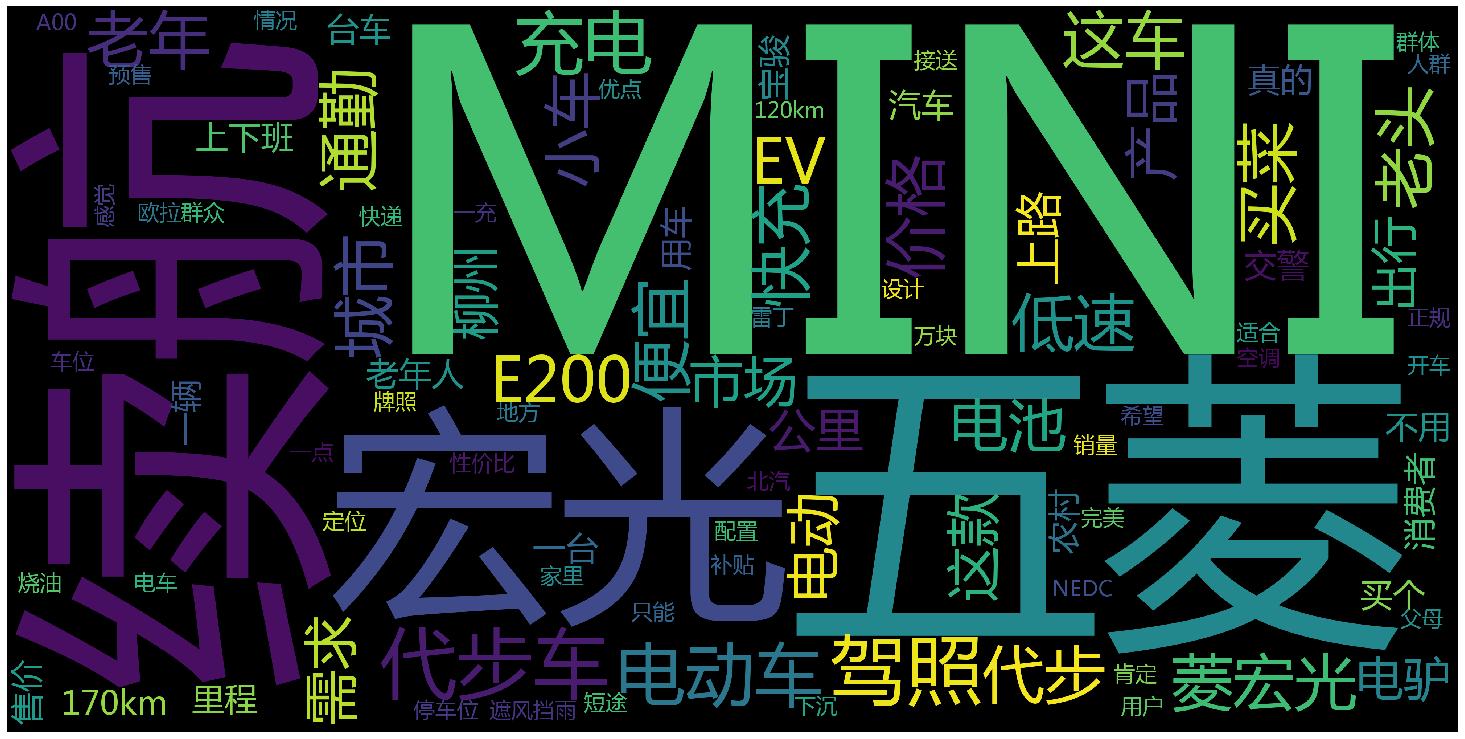 网红神车五菱宏光mini,五菱宏光mini2.98万买得到吗