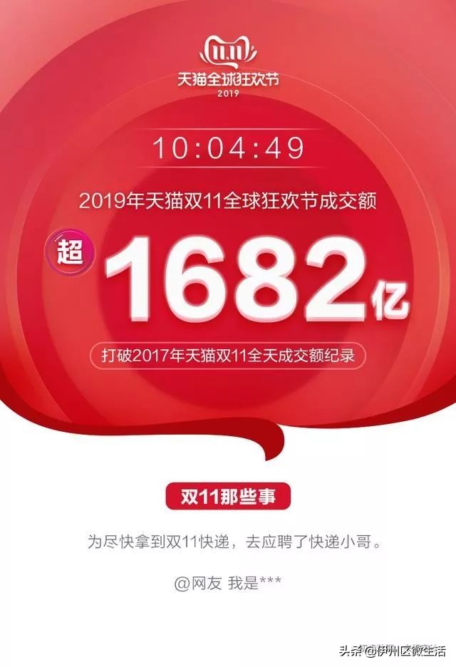 天猫双十一成交额破亿元,天猫双十一近十年省份成交额排名