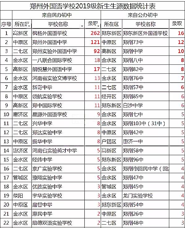 河南超级牛校,创造郑州的升学“奇迹”,学区上车深度分析