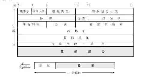 家庭常用网络基础知识自学,最全网络基础知识