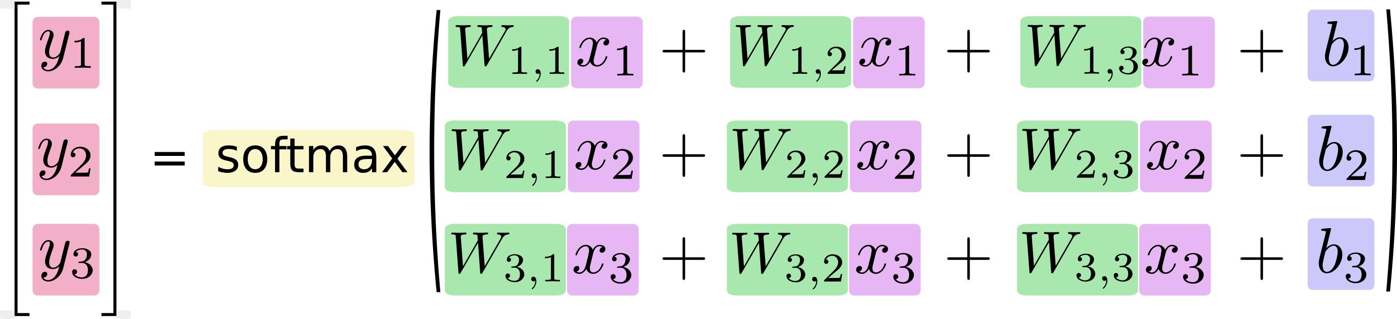 mnist数据集怎么使用,mnist数据集详解