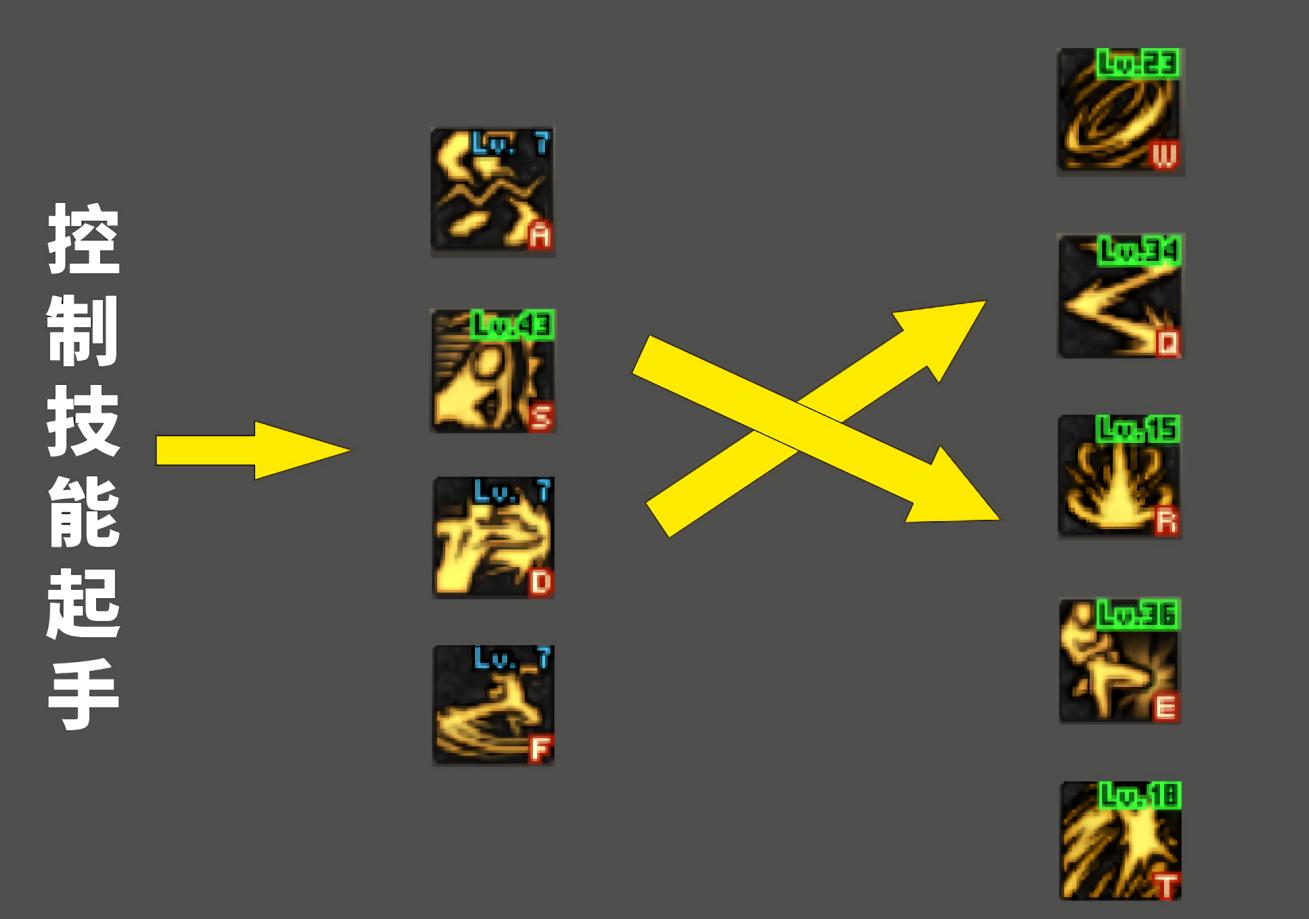 dnf职业技能改版武极,dnf技能柔化什么意思