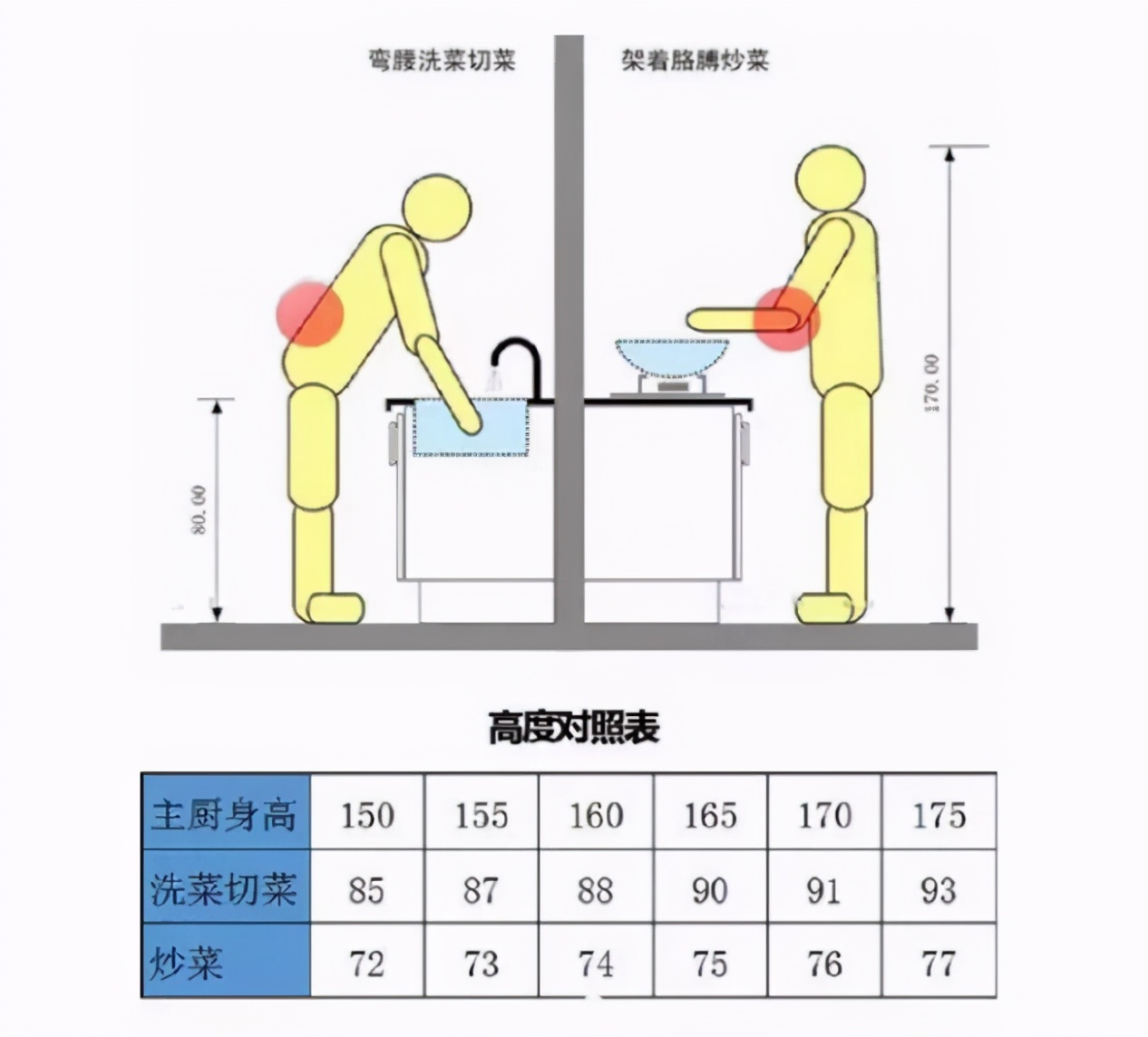 厨房装修垃圾桶,厨房装修设计垃圾桶