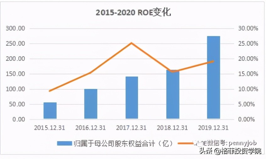 光伏产业的龙头隆基股份,光伏行业龙头隆基