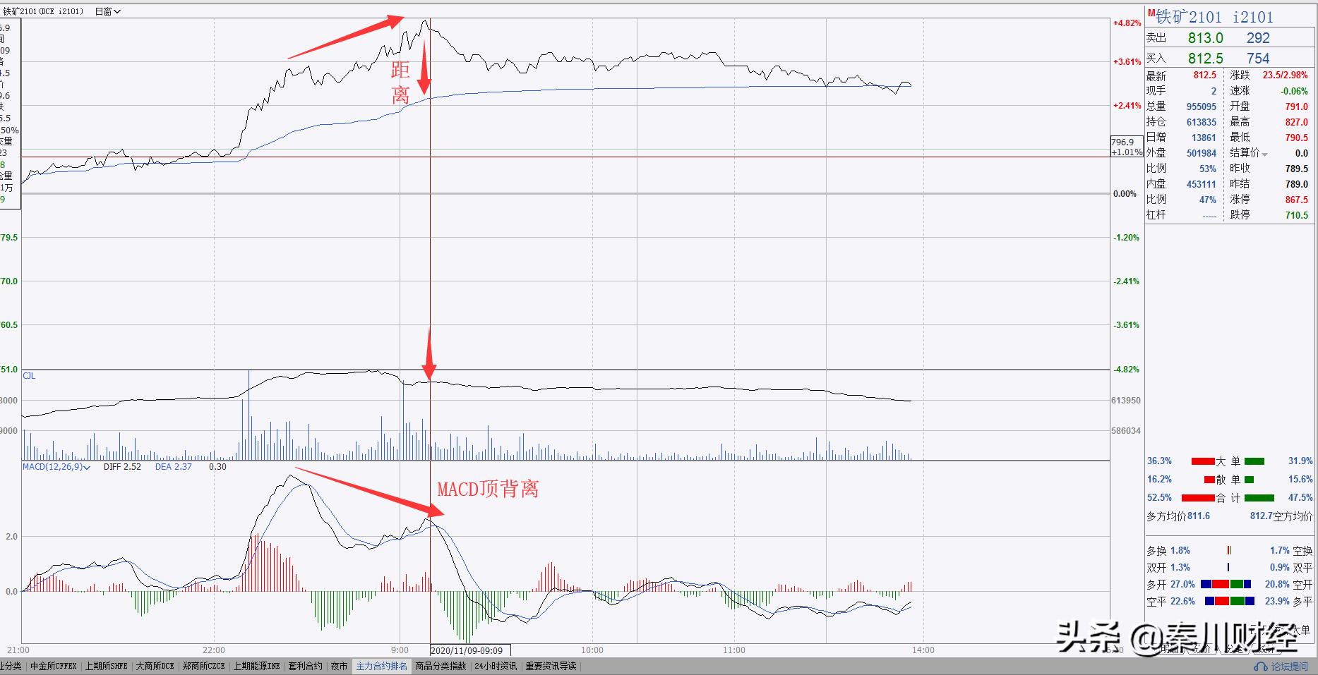 分时线短线最佳操作方法,超短线分时图买卖点的精确方法