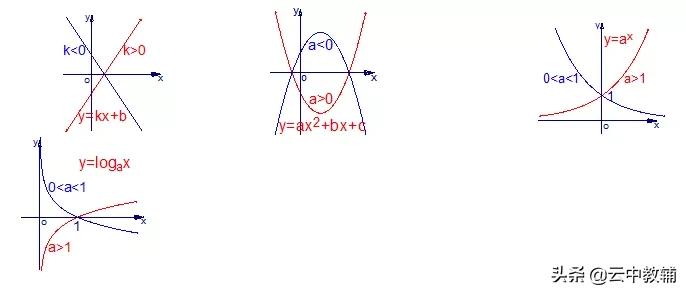 高中数学公式及知识点速记精选,高中数学公式大全高中备考知识点