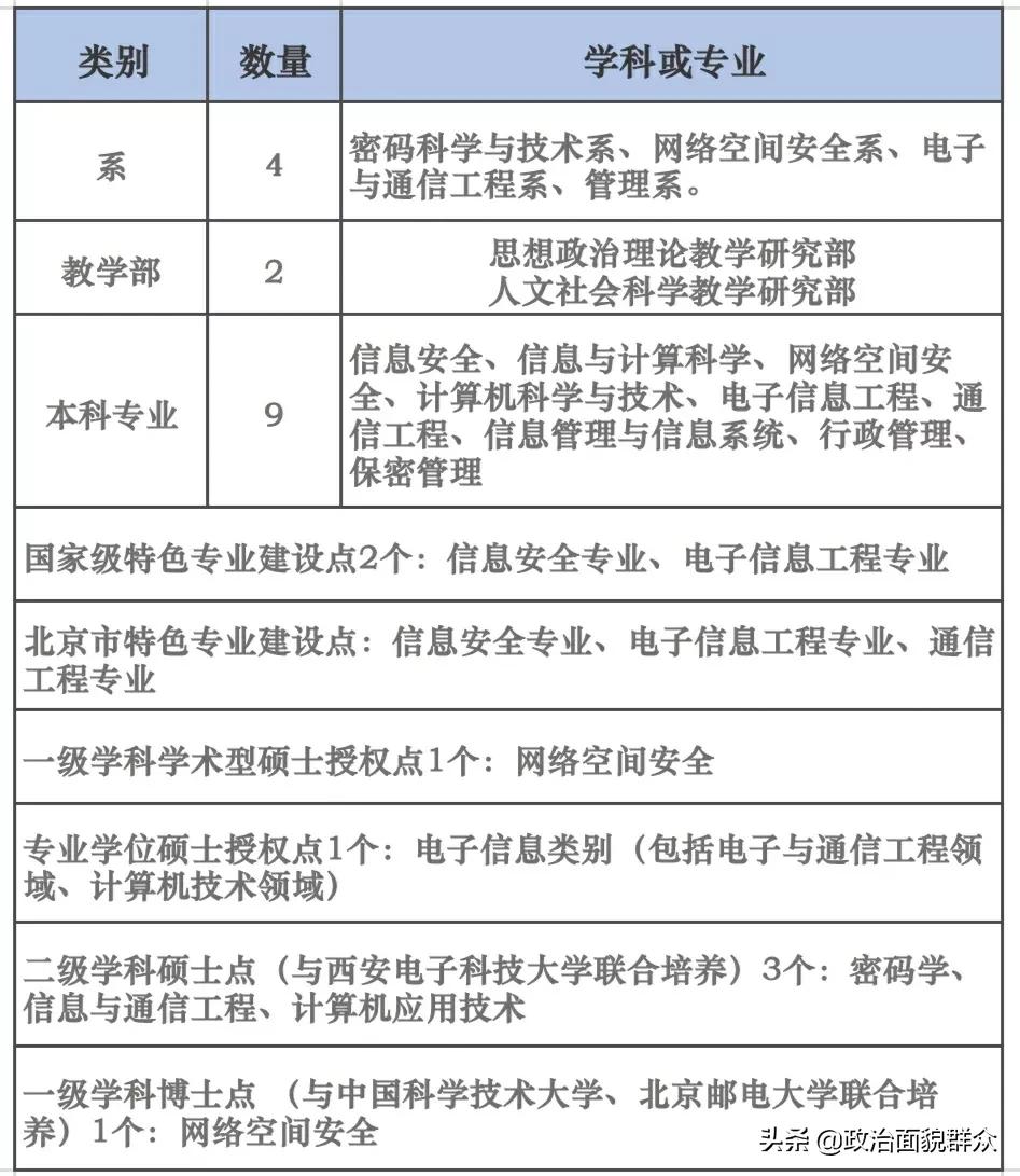 北京电子科技学院的专业排名,北京电子科技职业学院重点专业