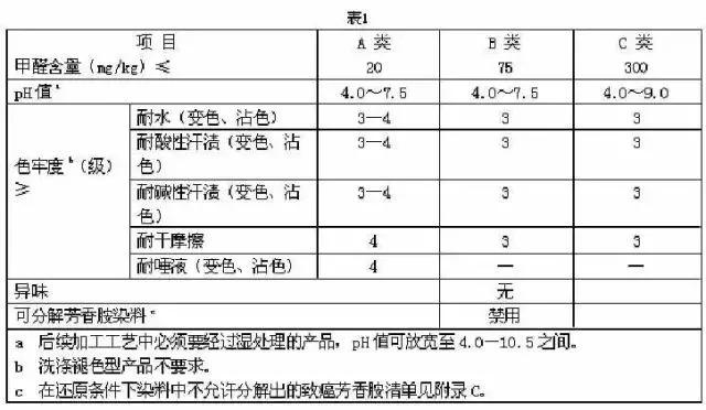 从吊牌看衣服质量,小学生课堂衣服