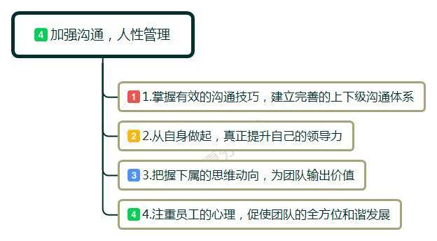职场越级汇报处理,下属经常越级上报怎么办
