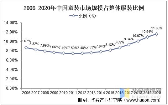 童装服装行业前景分析,童装服装行业未来前景及发展趋势