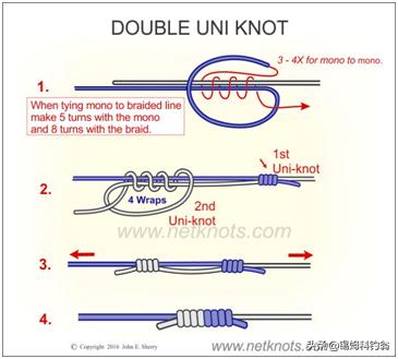加拿大钓鱼技巧和方法图解,加拿大钓鱼技巧教程