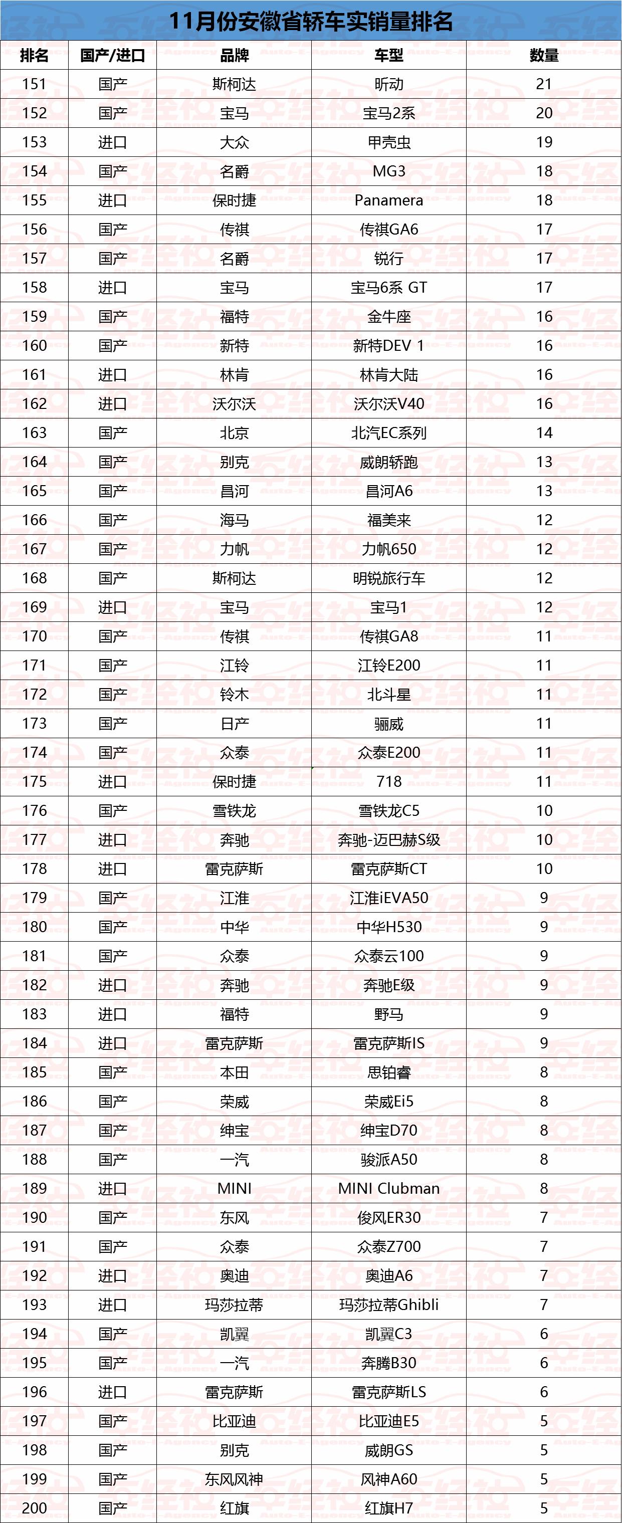 实销数据现身说法，安徽轿车市场德系、美系称王，本土品牌有福利