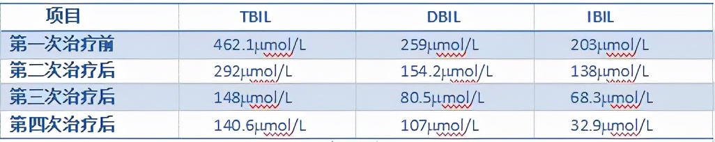 dpmas与人工肝区别,dpmas人工肝技术安全性