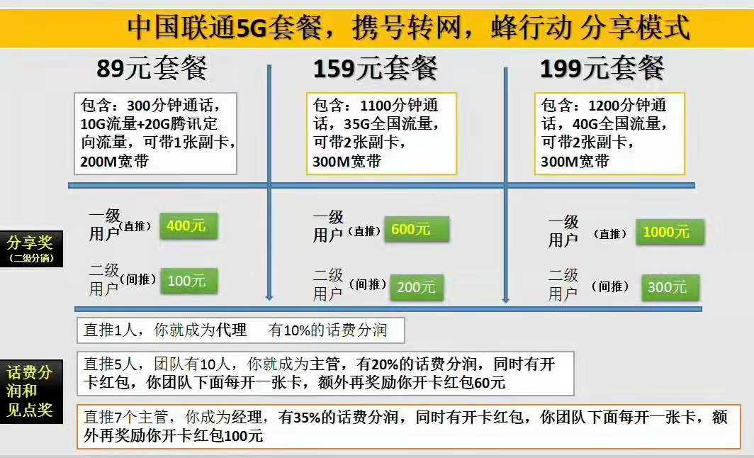 联通5g分销合伙人合法吗,联通5g项目合伙人靠谱么