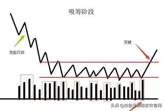 分时图最好的一本书,最好用的分时图