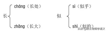 部编二年级下册语文古诗二首预习,二年级下册语文古诗二首知识讲解