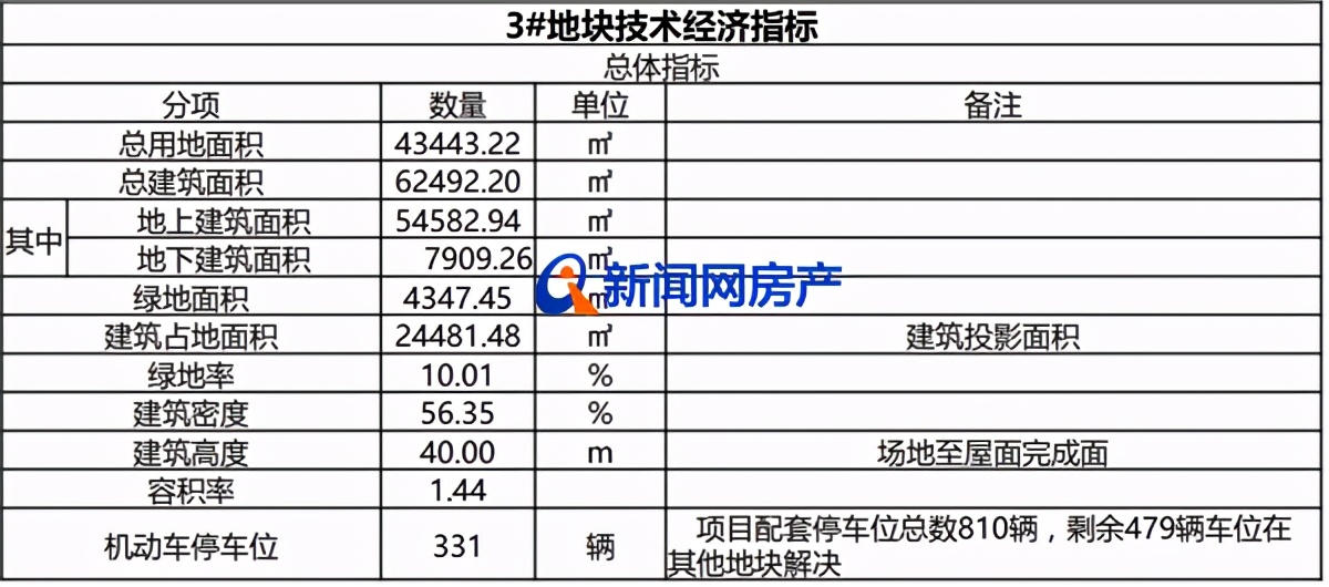 西海岸奥体中心真来了!中心体育馆坐席18000个与大海为邻
