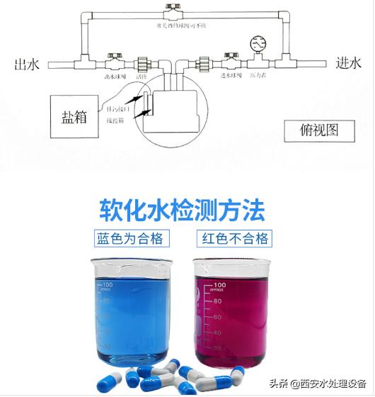 西安软化水设备厂家,软化水设备详细介绍