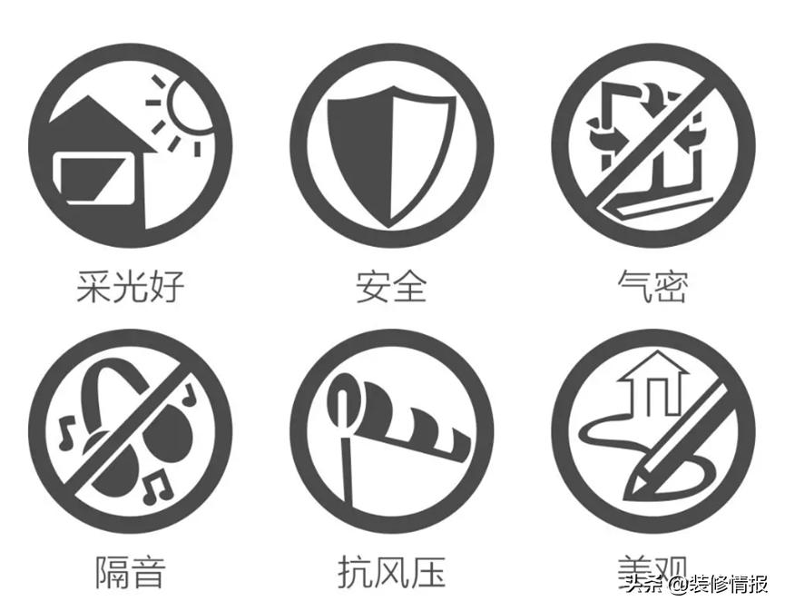 门窗价格怎么那么贵的,贵多福系统门窗