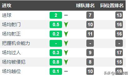 努力奔跑的样子总使人忽视他的天赋，有点轴的中超硬汉——孙可