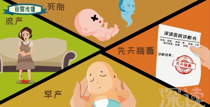 李国庆感染梅毒,李国庆谈梅毒感染是真是假