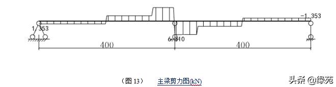 模板支撑架超过几米做专项方案,超大模板支撑架怎样搭设