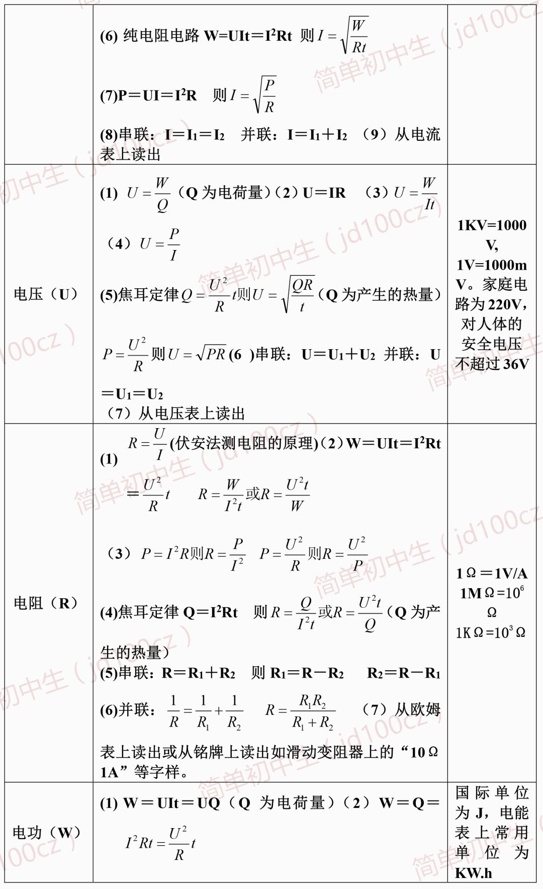 中考物理必考知识点力学公式图片,中考物理公式大全完整版