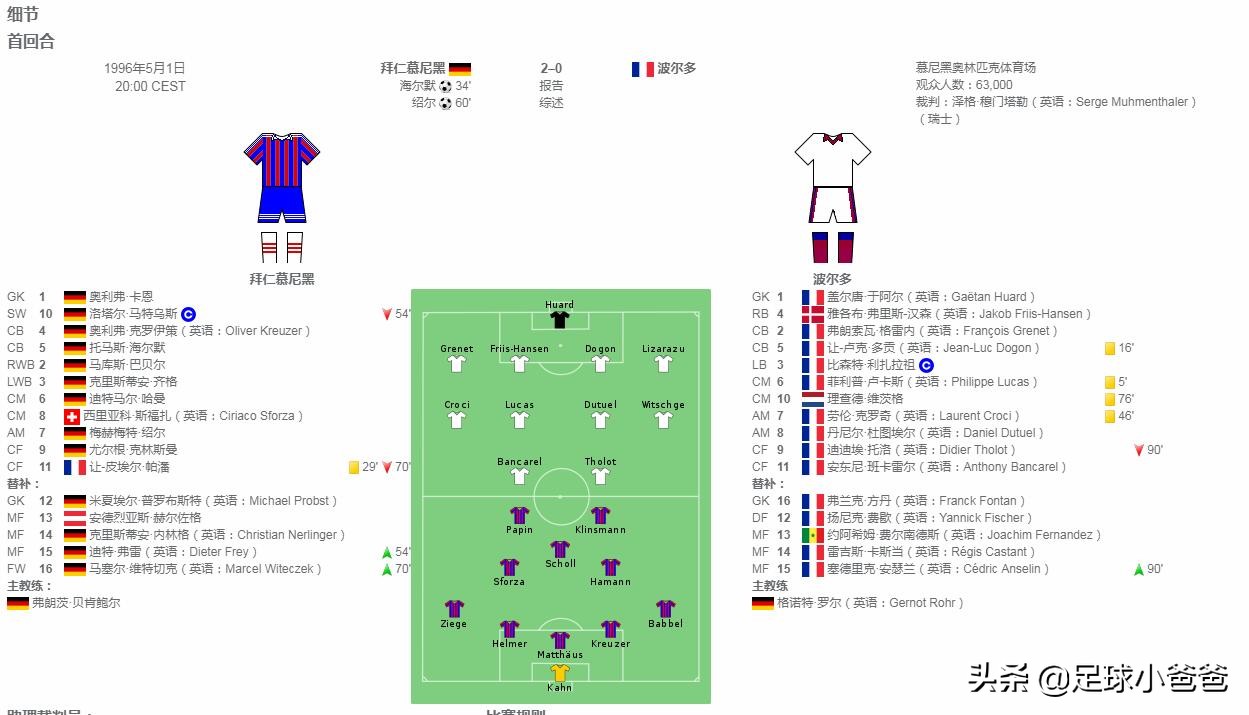 回顾国际足联旗下大赛第一集—U16CHINAPR1985