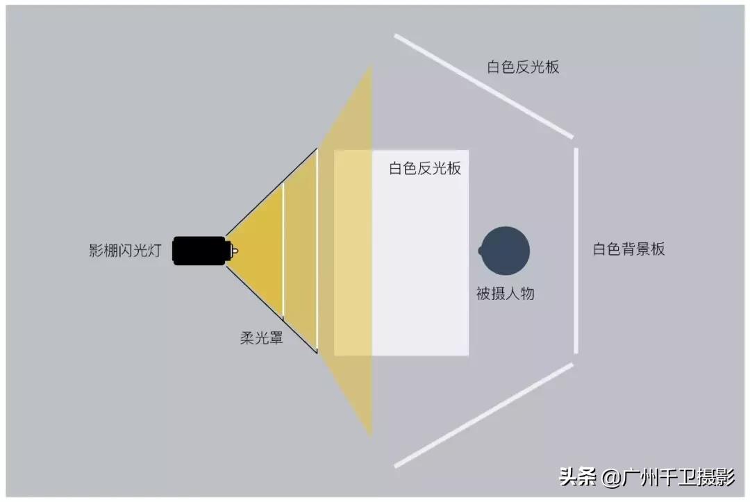 证件照很难拍在家就能轻松搞定,有没有在家就能照的证件照方法