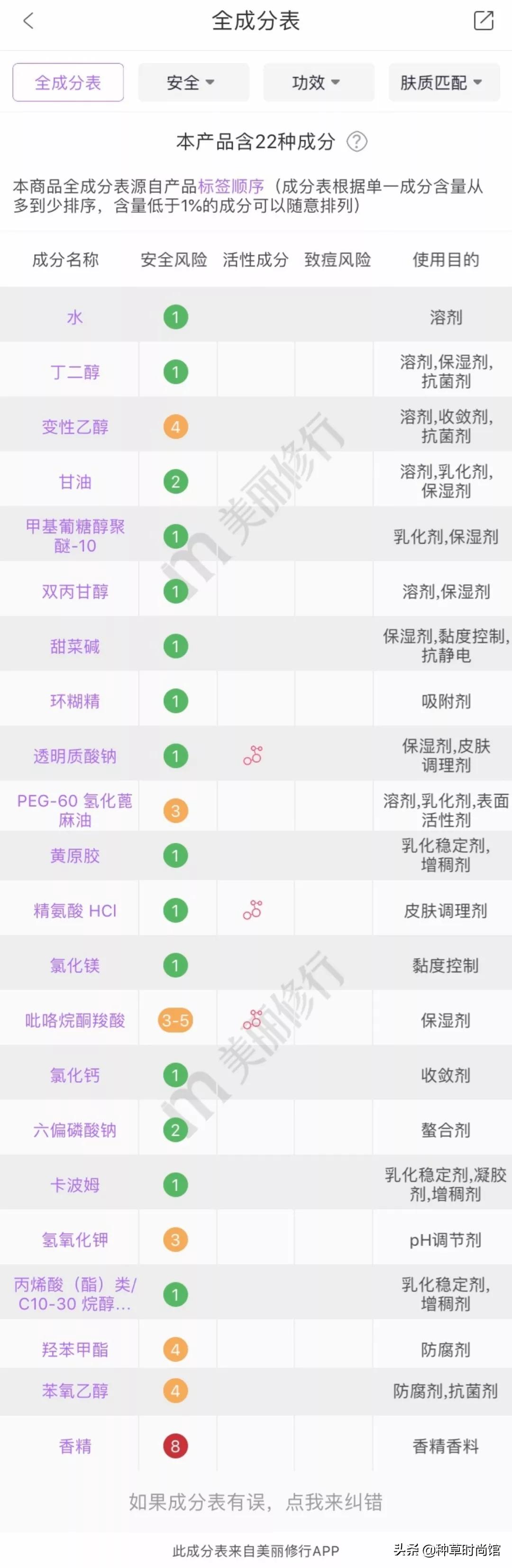 日本网红眼药水,日本网红眼药水毁坏角膜