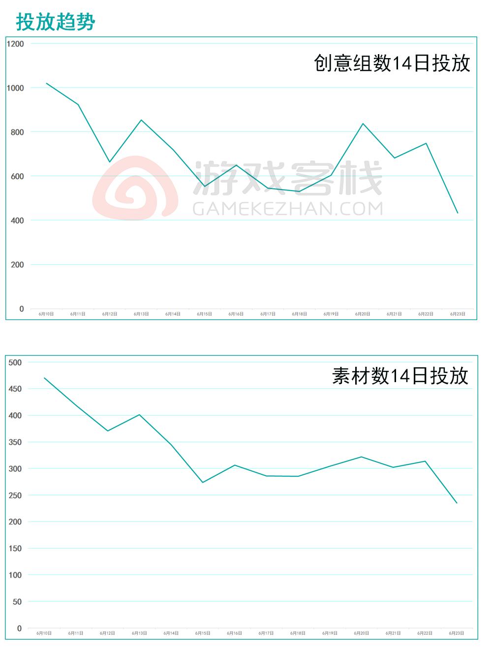 信息流买量观察：斗地主游戏注重投放以玩家角度演绎的广告视频