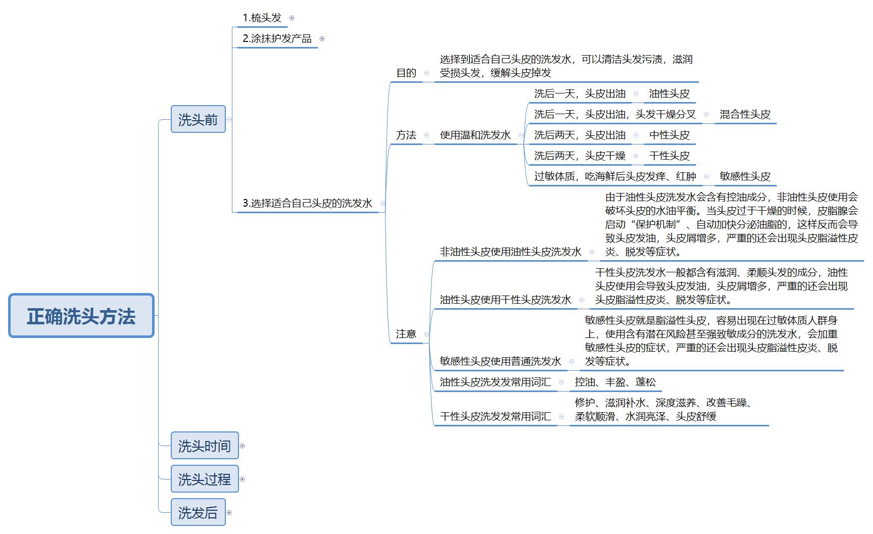 头发养护基础篇：史上最全洗头教程，告诉你如何正确的洗头