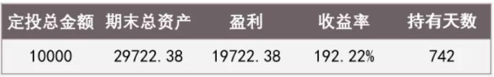 低估买入高估卖出什么意思,上证50指数买入技巧