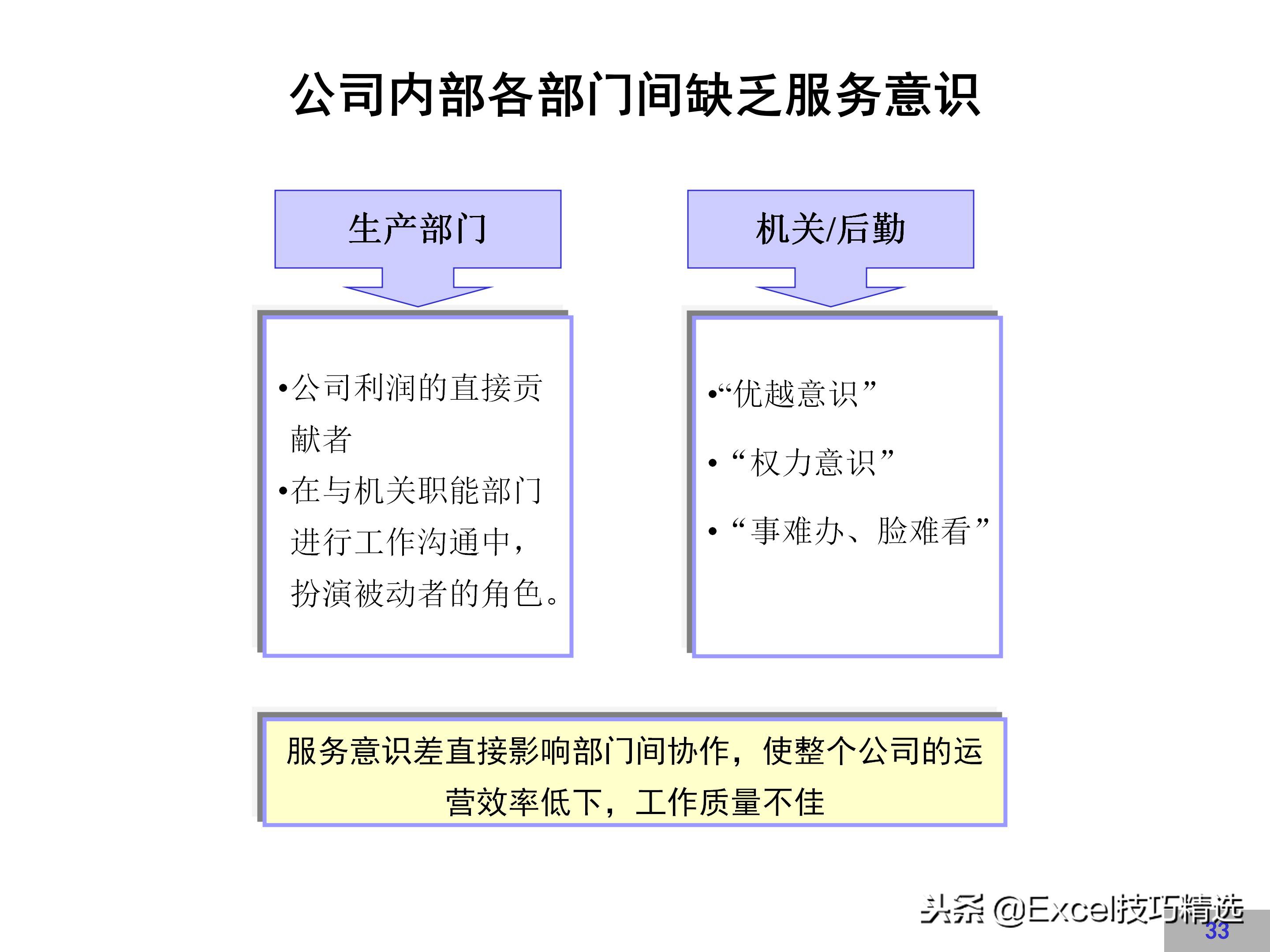华为企业文化建设方案,链家企业文化建设方案