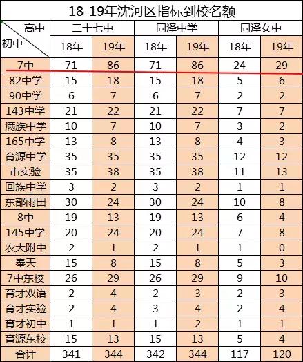 沈阳市中考第一,沈阳历年中考第一