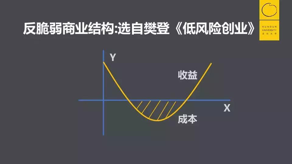 樊登没车没房怎样赚一千万,樊登说不用管这个行业不景气