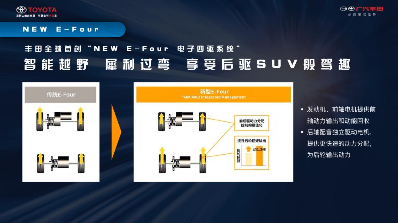 如兰如玉？全面解析最强硬货SUV威兰达的硬核实力