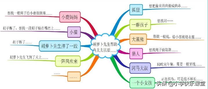 三年级语文上册课后练习题大全,三年级上册语文第十二课课后习题