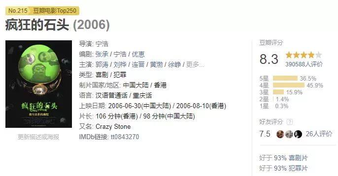 最新电影票房疯狂的外星人,疯狂的外星人票房保底28亿