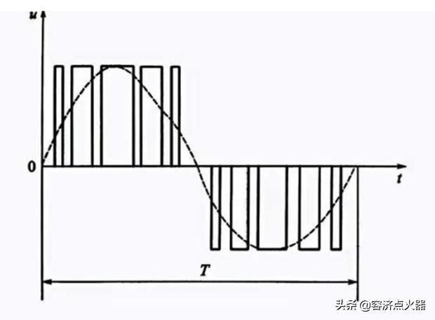 变频器会损坏会导致跳闸吗,变频器会导致烧电机吗