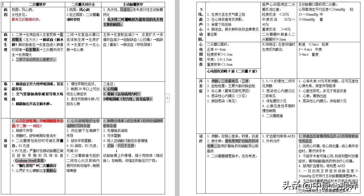 心瓣膜病总结,心脏瓣膜病笔记