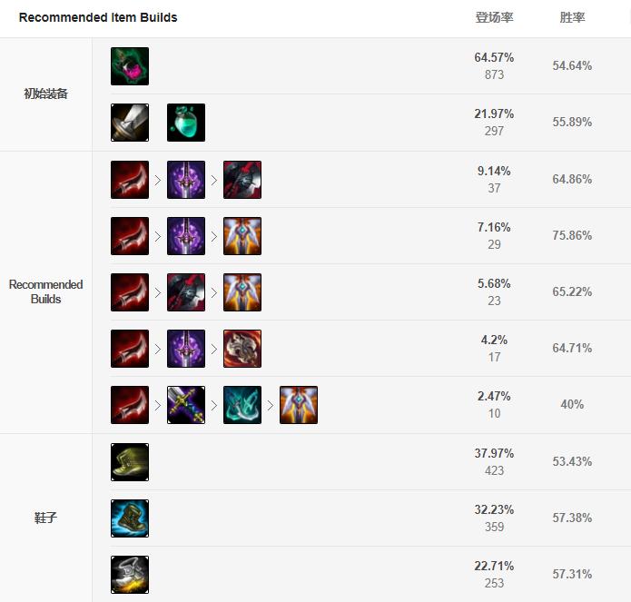 lol英雄联盟永恒梦魇魔腾怎么玩,lols13梦魇出装推荐