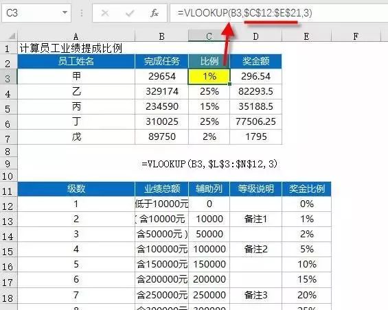 excel100个常用技巧函数公式,hr统计平均工资可用excel什么函数