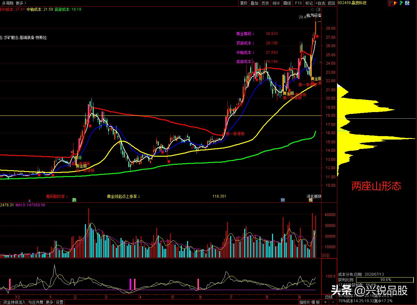 通过股市能够看出什么,通过股票价格可以看出公司好坏吗